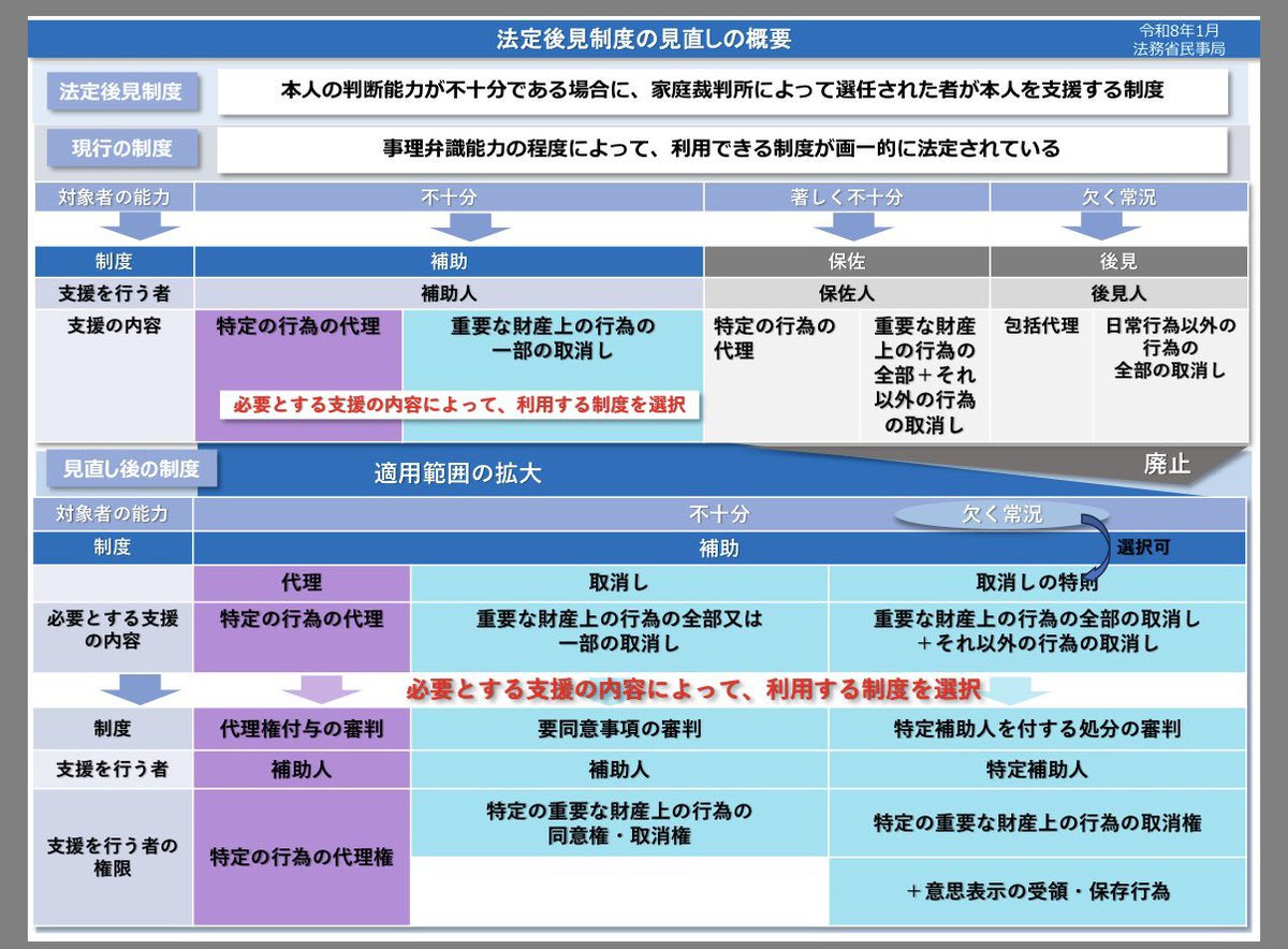 吉野てつのり（宅建 吉野塾） tweet media