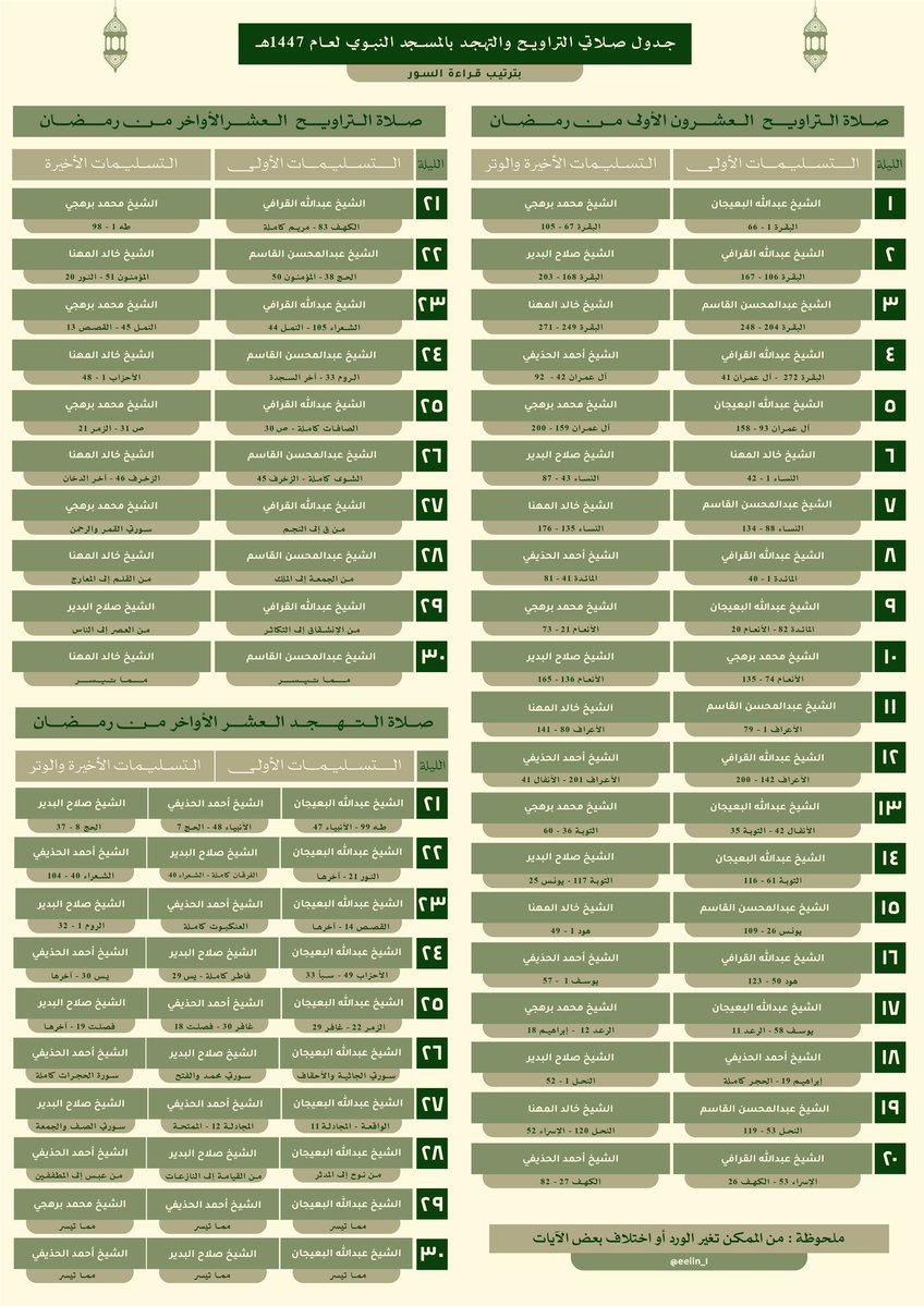 جدول صلاتي التراويح والتهجد بالمسجد الحرام والمسجد النبوي لعام ١٤٤٧هـ
- بتوزيع قراءة السور -