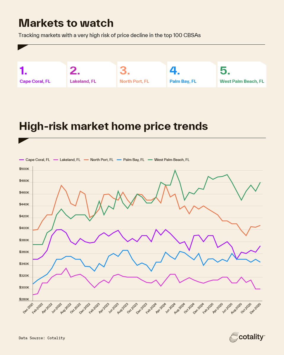 Cotality tweet media