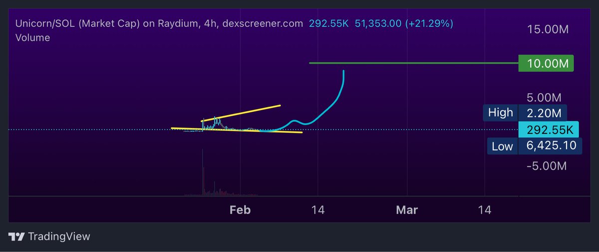 Tradevision tweet media