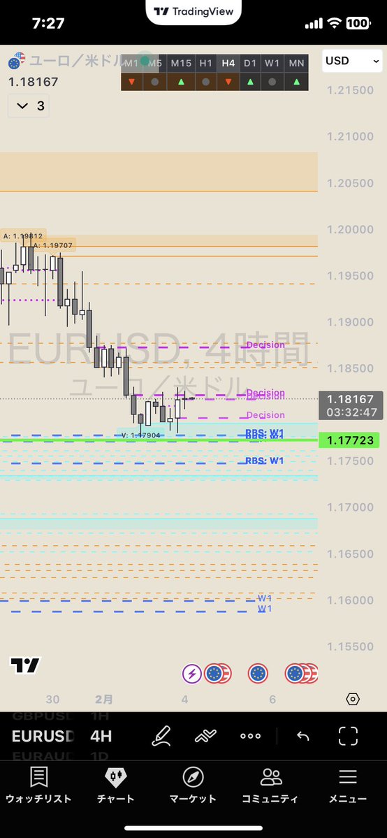 ローリバライン+LVN+61.8%