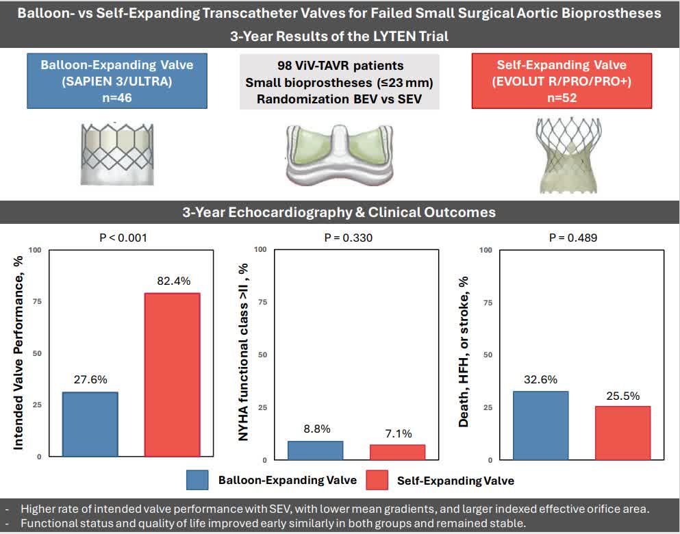 CircInterventions tweet media