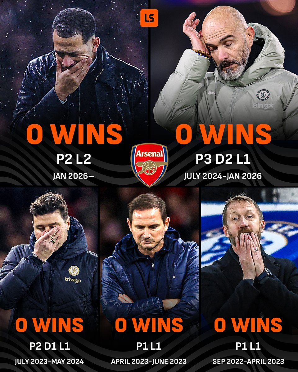 None of the last 𝗙𝗜𝗩𝗘 Chelsea managers have beaten Mikel Arteta’s Arsenal 🫨💥