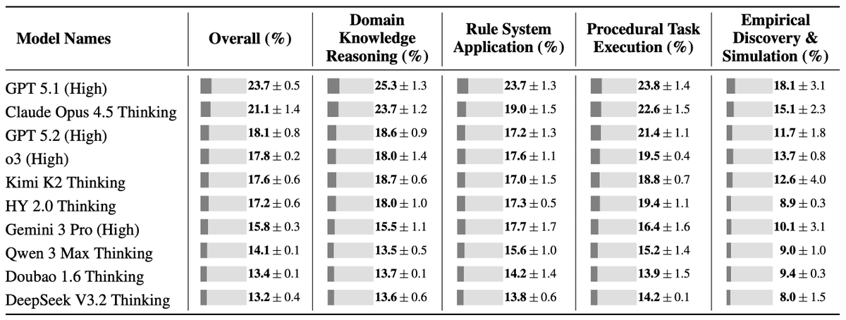 CL-bench results tables