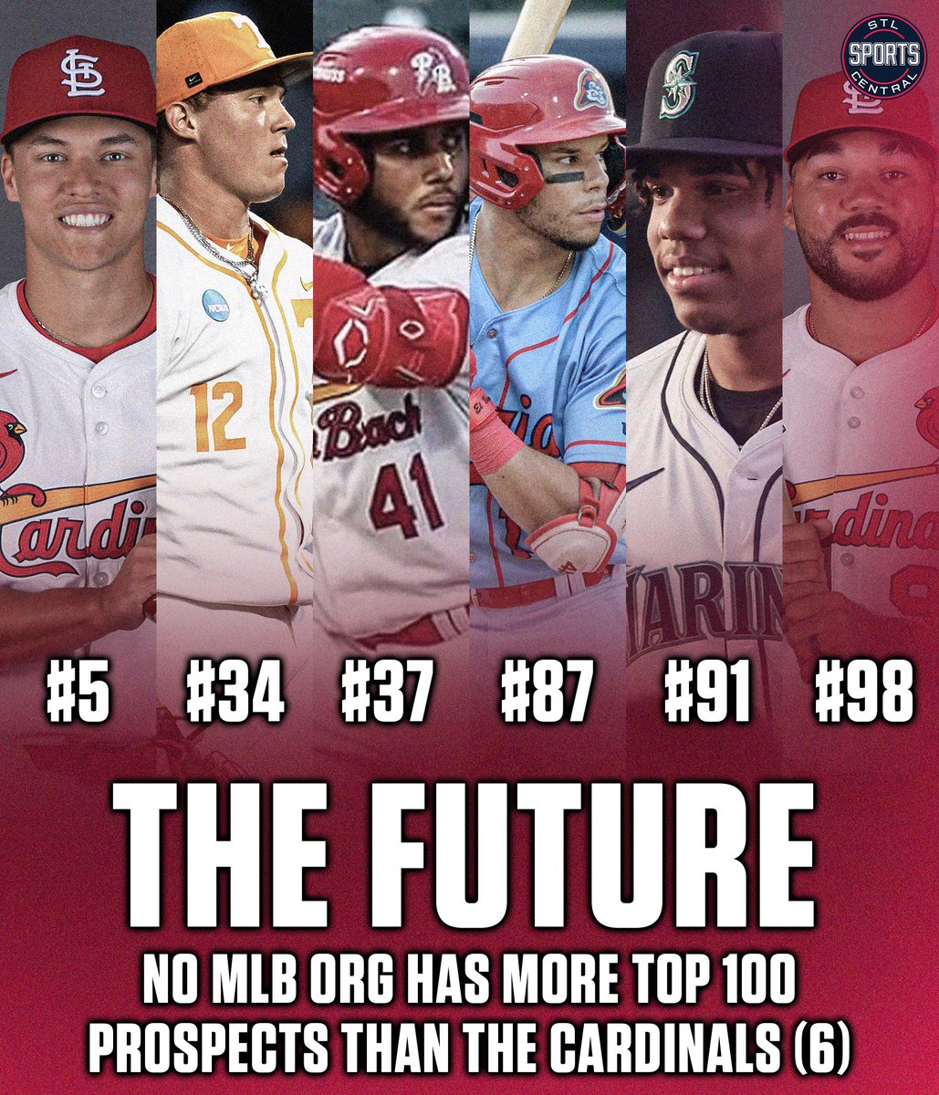 No organization has more prospects on MLB Pipeline’s top 100 list than the #STLCards 

(From left to right: JJ Wetherholt, Liam Doyle, Rainiel Rodriguez, Joshua Baez, Jurrangelo
Cijntje, Leonardo Bernal)

(h/t: John Denton)