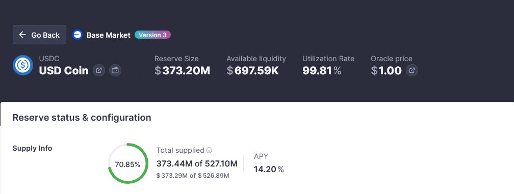 $USDC on <a href="/aave/">Aave</a> Base Market 👀

14% APY 💸

If you borrowed $USDC, check your health factor ⚠️