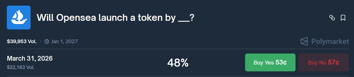 herewegoboom's tweet image. Easiest "NO" bet on @Polymarket.

- CEO @dfinzer delayed launch from 2025 to Q1 2026
- He mentions $SEA twice in all of 2025
- CMO @HollanderAdam always says "nothing has changed" vs confirming Q1 TGE
- Zero mention of token from main account

It is confirmed delayed.