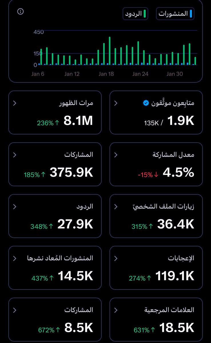 optimism2005's tweet image. منصة X: من تسلية إلى "بيزنس"

​في 2026، حسابك ليس مجرد تطبيق.. هو أصل رقمي ومصدر دخلك القادم.

​القاعدة: لا تستهلك المحتوى فقط، بل اصنعه.

​الهدف: بناء اسم، استقلال مالي، وفرص لا محدودة.

​السر: استمرارية + ذكاء + تطوير يومي.

​أفضل وقت للبدء كان بالأمس، والثاني هو الآن.