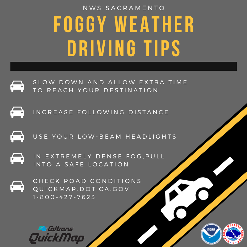 NWSSacramento's tweet photo. Dense Fog is expected later this evening into tomorrow morning across portions of the Sacramento Valley so please review these helpful tips for foggy weather and allow extra time to reach your destination! #CAwx https://t.co/fwT0Wolhkb