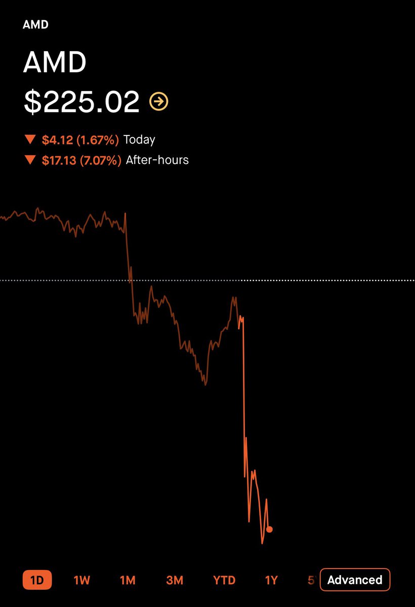 WheelieInvestor's tweet image. F*CK MY LIFE…