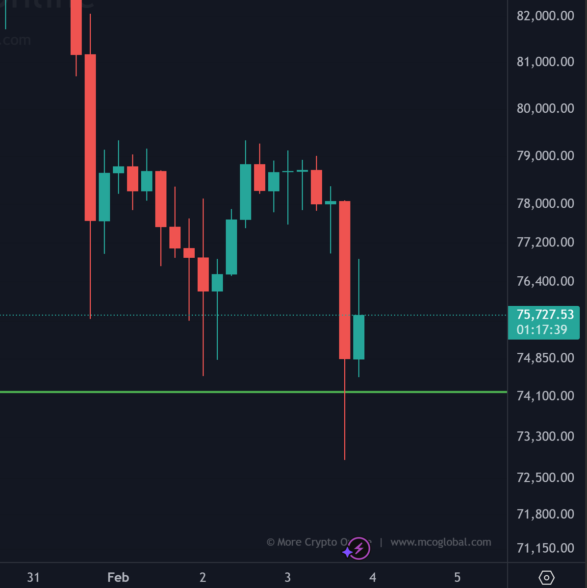 More Crypto Online tweet media