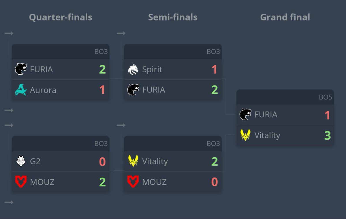 statsmeister tweet media