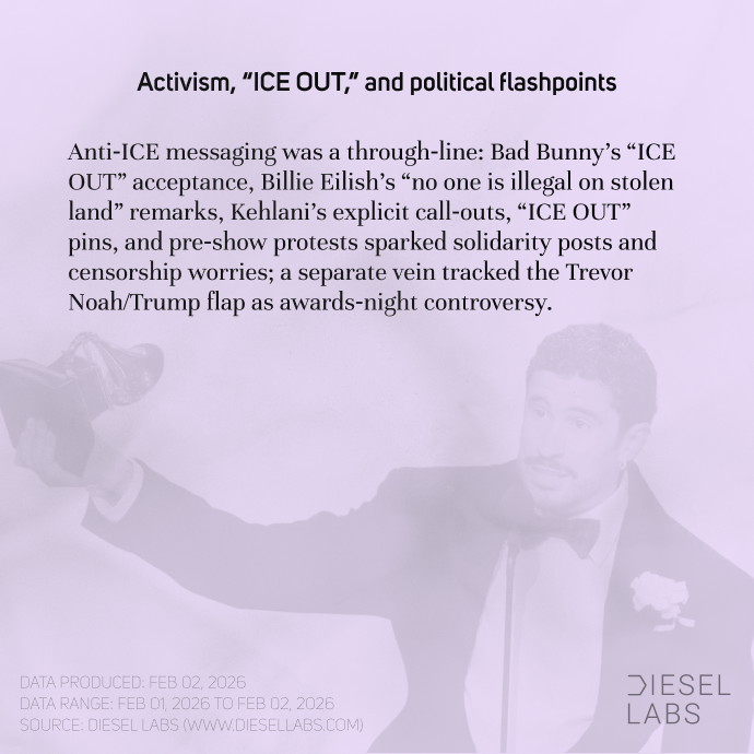 Diesel Labs tweet media