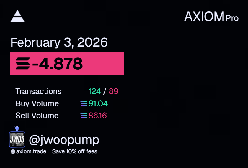 CHALLANGE WALLET

-4.8 sol (DAY 3)
1 sol - 350 sol 

WALLET: AiaNaeDhzM72ToRxoX61pY736qf436R87dy8aDQT2HbE

Took my first red day yesterday for the month, have to take it on the chin and move forward.

time to cook 10+ sol the next day