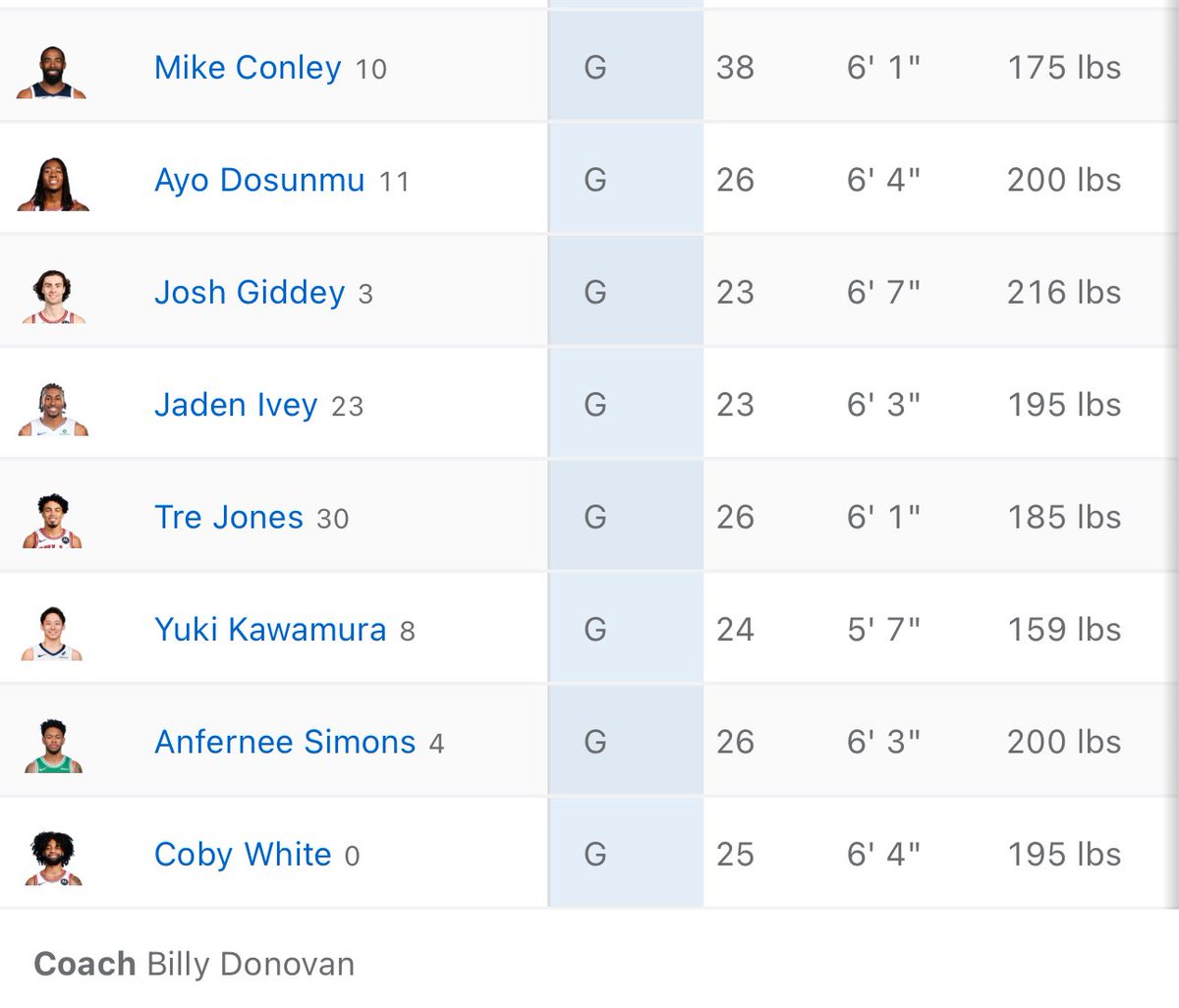 chisportsross's tweet image. need ball handling? perimeter shooting? or maybe just some good vibes? come on down to the guard warehouse. plenty of guards here. look around and take your pick