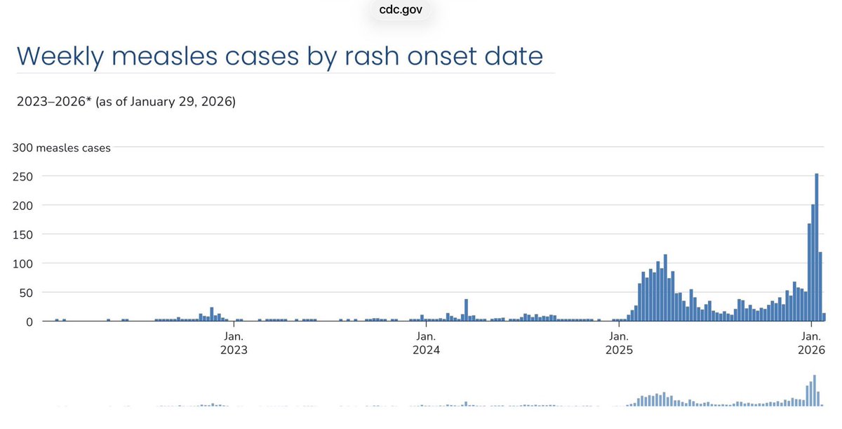 Extremitee's tweet image. …. Hmmmm ….
