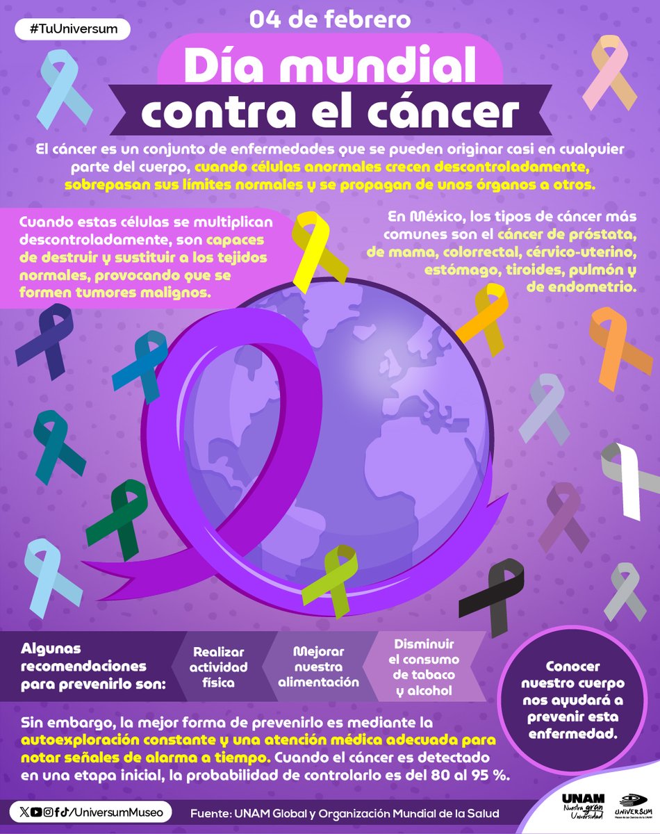 #UnDíaComoHoy se conmemora el Día Mundial Contra el Cáncer. 🎗

Toda nuestra fuerza y apoyo para todos los que luchan cada día contra el cáncer. 🤍
La prevención y la detección temprana salva vidas.  🫂

#TuUniversum