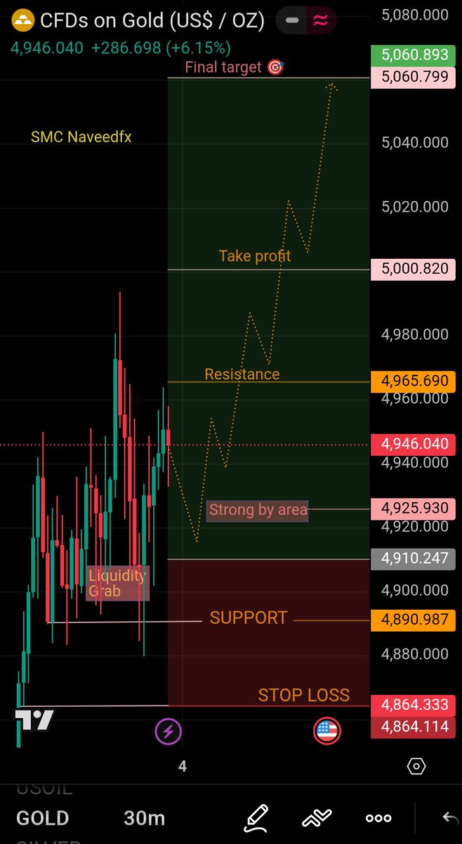 SMC.Naveed FX 🇺🇲 tweet media