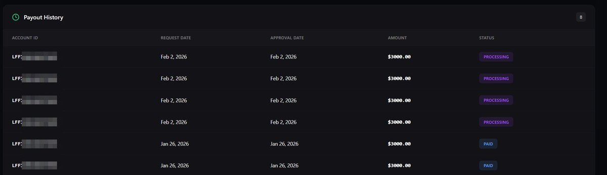 TradePsychopath's tweet photo. +$12k! New biggest pay out from @TradingLucid ! 

Fastest approval process ever, requested at 4:42PM, approved at 4:44 and hit my bank at 4:46! Shoutout to @ajtradinglucid and the team for such a seamless process. 
@nuttybartrading 
$NQ $GC https://t.co/Rby9pPTHeO