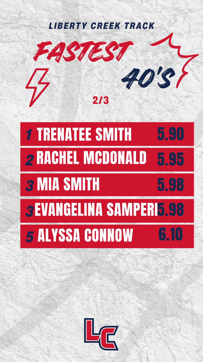 Liberty Creek HS Track & Field tweet media