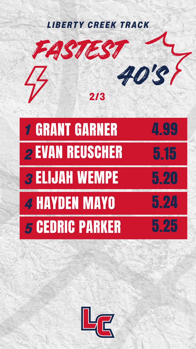 Liberty Creek HS Track & Field tweet media
