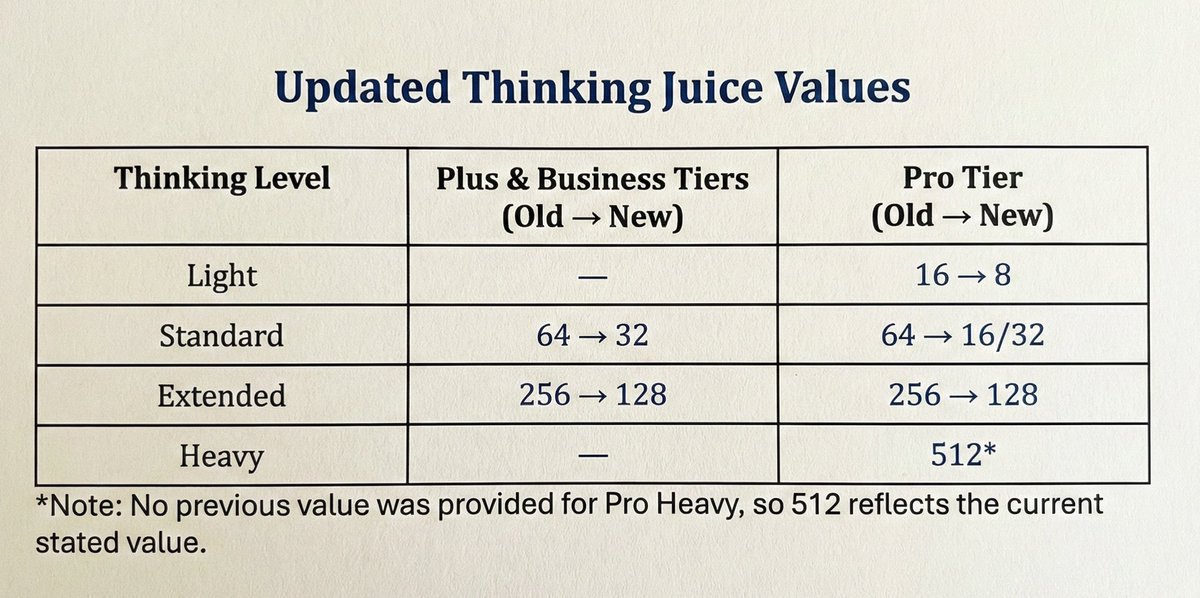 Juice values table