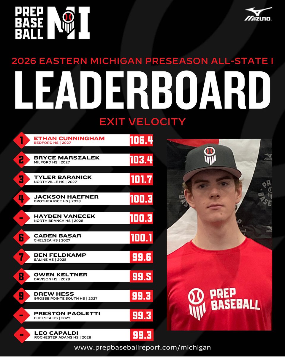 Prep Baseball Michigan tweet media