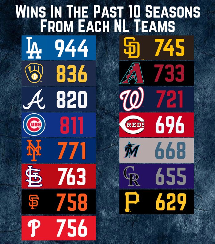 MLB Zone tweet media