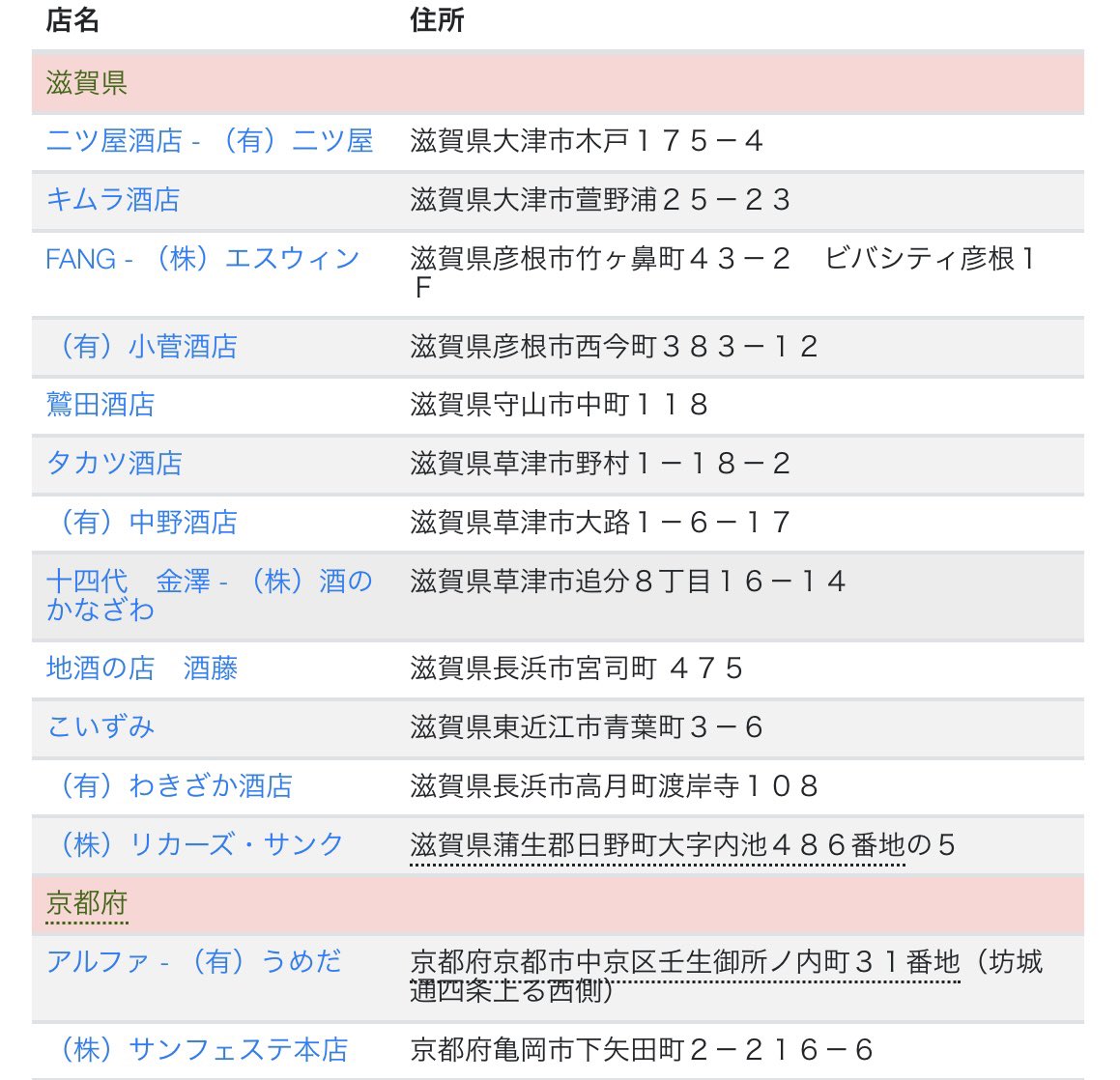 令和八年　旭日『立春朝搾り』

旭日の『立春朝搾り』が買えるお店の
一覧を載せさせていただきます😊

ご予約商品のため
在庫に限りがございます💦
各店舗にお問い合わせくださいませ🙇‍♀️

藤居本家の店頭・通販では
販売できない商品です💦
お間違えのないよう宜しくお願いします🙇‍♀️