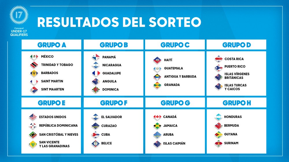 Si repasamos los grupos, sí... pero hay que jugar los partidos.