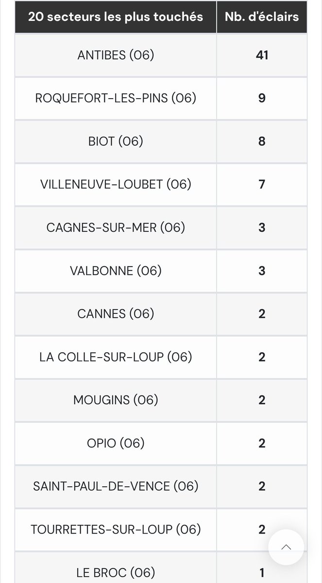 Nice Météo 06 tweet media