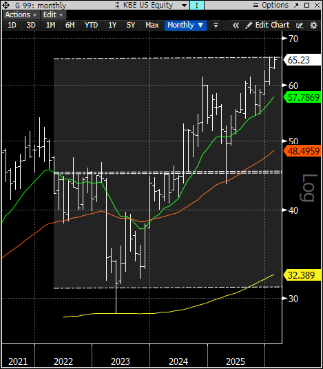 rozenbnic's tweet photo. @great_martis KBE has the upside played out. Inverse head and shoulders https://t.co/tIuQ80iZca