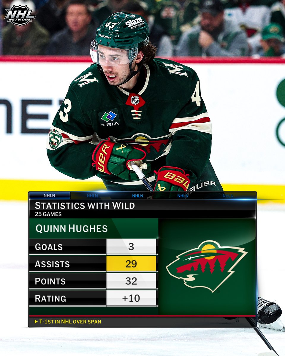 NHL Media tweet media