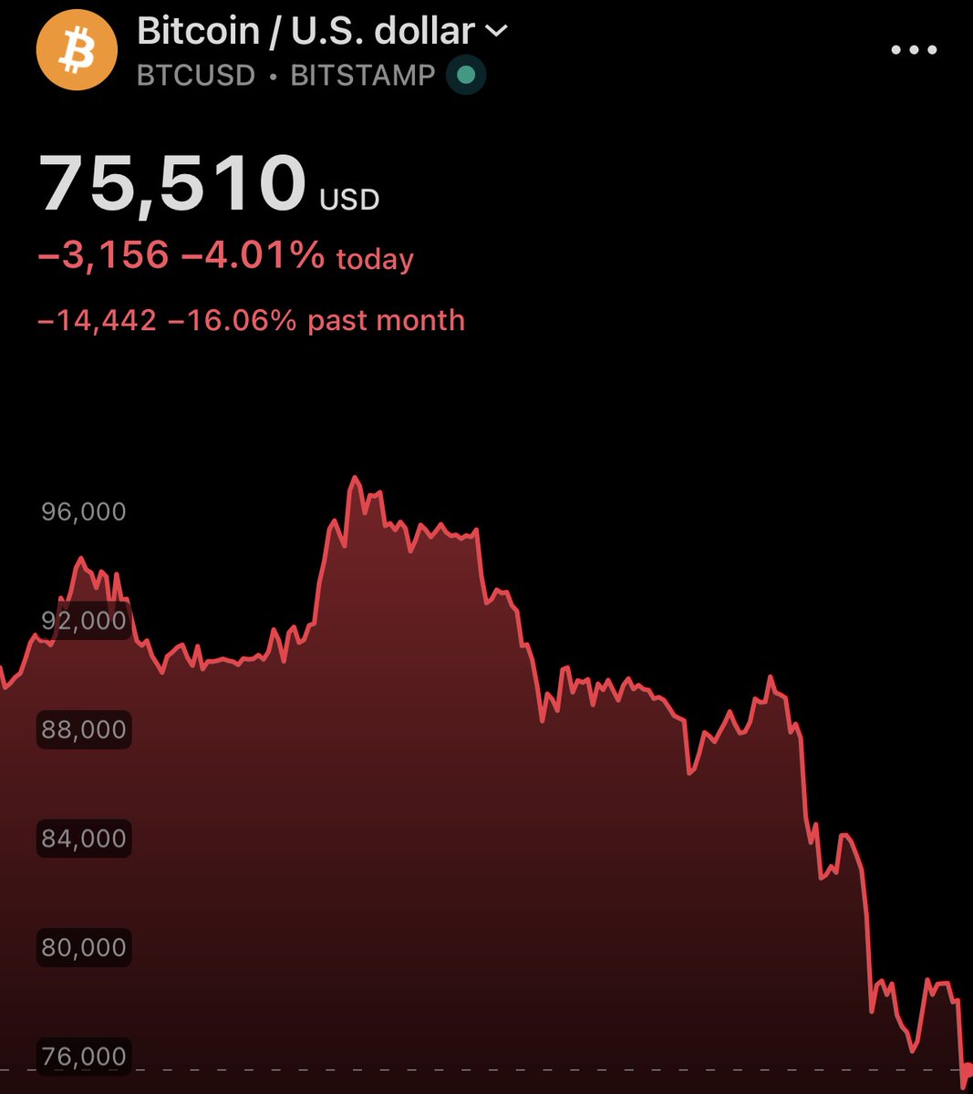 cryptosymbiiote's tweet photo. 🚨BREAKING:

MAJOR COMPANIES ARE ACTIVELY LEAVING THE MARKETS, SELLING THEIR POSITIONS

BLACKROCK
SPACEX
OPENAI

ALMOST EVERYONE IS NOW SELLING ASSETS

HERE IS WHAT'S HAPPENING:

While many think that bottom is in and this is a good time to buy, major companies continue selling for some reason

They're aggressively targeting 2026 IPOs with a combined $4T valuation and they're not selling to cause another dump

I think they're selling because they know another dump is coming

We've seen this pattern before at 2000 Dotcom crash and 2021 SPAC mania, where insiders use ppl as exit liquidity

Besides major companies:

- Warren Buffett sold everything
- Vitalik Buterin is selling ETH

Feels like they’re getting ready to buy the bigger bottom soon and that means another dump is coming

Most won't survive it and it might be even worse than 10.10 flash crash

So make sure to follow me and turn notifs on cause I'll post more updates before the actual dump happens (called BTC dump months ago)