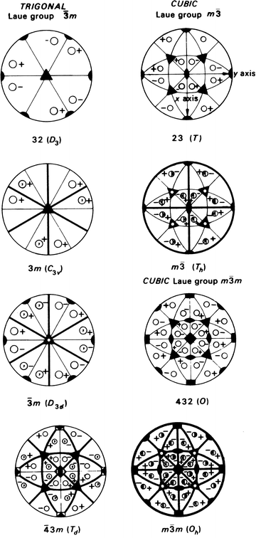 pdsuntref's tweet photo. @Pixel0Symphony This vaguely reminds me of the representation of point groups in crystallography. https://t.co/sPDIhUzyhg