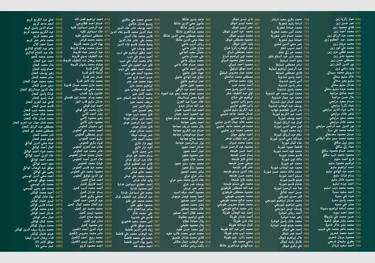 zamanalwsl's tweet photo. ⛔ إبادة صامتة في قلب العاصمة.. "زمان الوصل" تفتح جرح كفرسوسة بـ 1200 اسم لضحايا التعذيب
#زمان_الوصل 
حصلت "زمان الوصل" على قوائم توثيقية تضم أسماء أكثر من 1200 شهيد من أبناء حي كفرسوسة بالعاصمة دمشق، ارتقوا خلال سنوات الثورة السورية.
​وتشير البيانات التي تم الحصول عليها إلى أن الغالبية العظمى من هؤلاء الضحايا قضوا تحت ا��تعذيب في معتقلات النظام السوري وفروعه الأمنية المنتشرة في دمشق، وهو ما يعكس حجم الاستهداف الممنهج الذي تعرض له الحي منذ الأيام الأولى للحراك السلمي.
#دمشق