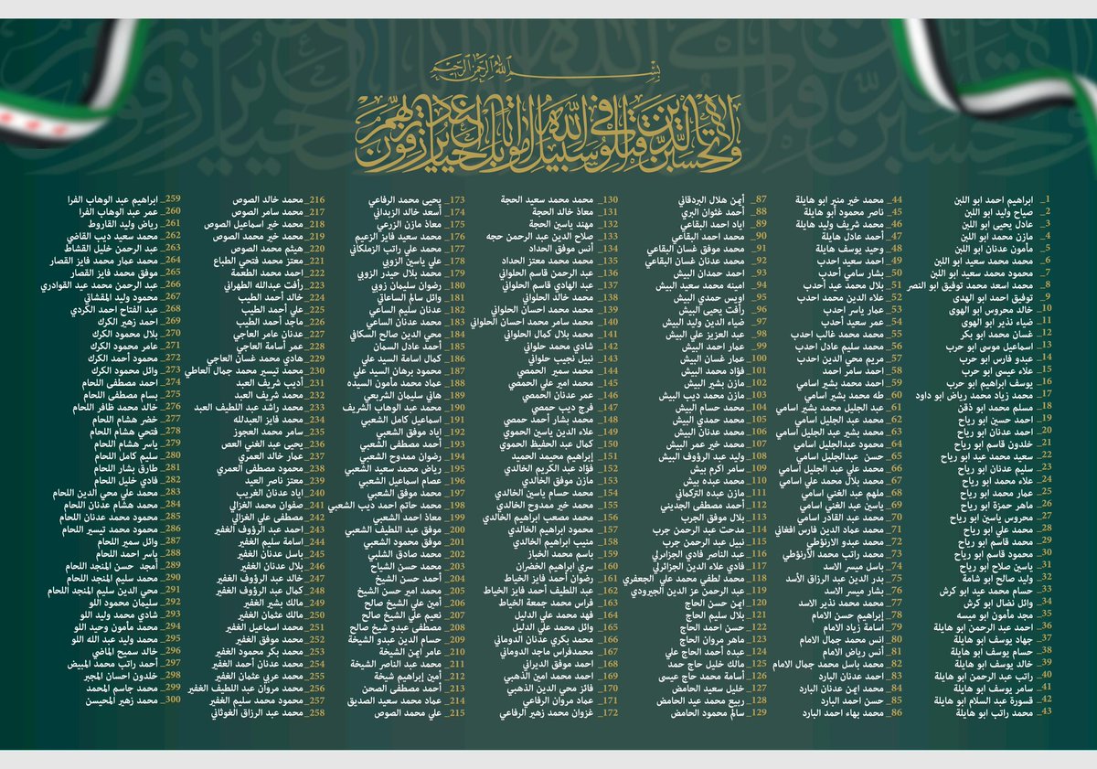 zamanalwsl's tweet photo. ⛔ إبادة صامتة في قلب العاصمة.. "زمان الوصل" تفتح جرح كفرسوسة بـ 1200 اسم لضحايا التعذيب
#زمان_الوصل 
حصلت "زمان الوصل" على قوائم توثيقية تضم أسماء أكثر من 1200 شهيد من أبناء حي كفرسوسة بالعاصمة دمشق، ارتقوا خلال سنوات الثورة السورية.
​وتشير البيانات التي تم الحصول عليها إلى أن الغالبية العظمى من هؤلاء الضحايا قضوا تحت ا��تعذيب في معتقلات النظام السوري وفروعه الأمنية المنتشرة في دمشق، وهو ما يعكس حجم الاستهداف الممنهج الذي تعرض له الحي منذ الأيام الأولى للحراك السلمي.
#دمشق
