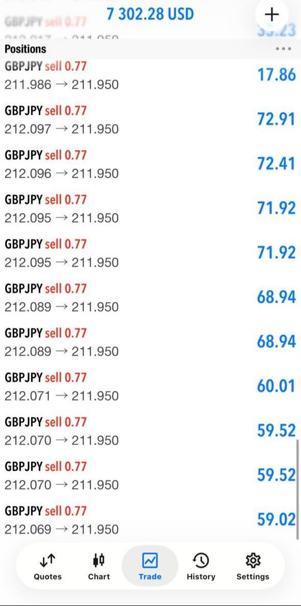 Pr0fitconscious's tweet photo. Look at our $GBPJYP, those who daring to hold now let’s secure !
1st Sell - #45Pips
2nd Sell - #20Pips
You can close the 2nd Sell and hold other position with breakeven. https://t.co/MaerD9LL7n