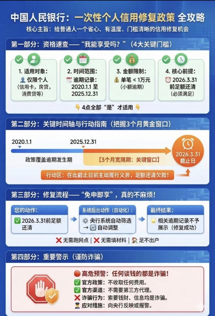 SixSix6_6's tweet photo. @wjf110 新的政策出来了 一万以内逾期还掉 下个月就可以更新 消除记录了 真的有用 客户25年贷款贷不出来 26年就贷款提车了🫣 https://t.co/n4rNIpe1av