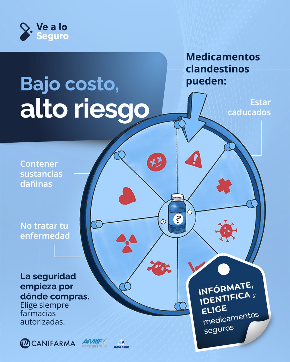 😷 Eso que parece “ahorro” puede salirte muy caro. ​

Medicamentos comprados en lugares no autorizados pueden no funcionar, estar manipulados o poner en riesgo tu salud. ​
✔️ Compra en farmacias establecidas, donde hay control ​
✔️ Revisa que tenga registro sanitario ​
✔️ Elige