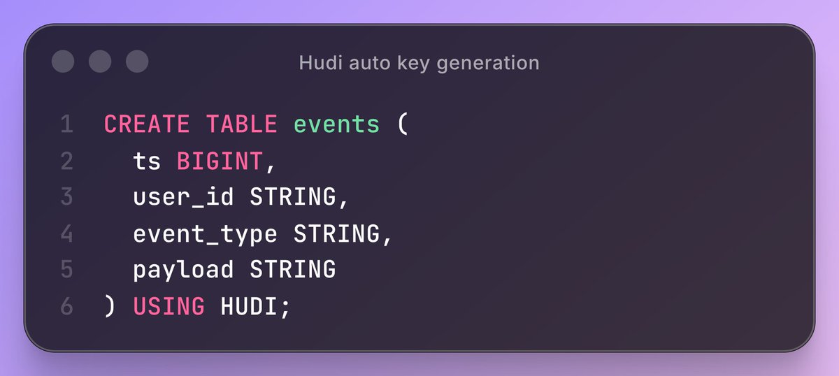Apache Hudi tweet media