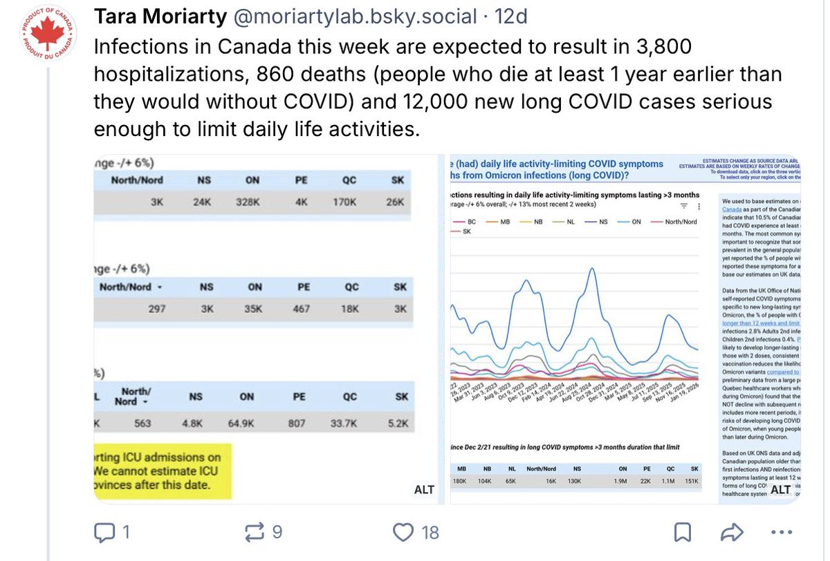 DebHolloway's tweet image. Infections in Canada this week are expected to result in  12,000 new long COVID cases.