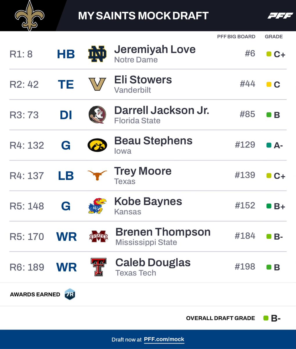 PFF College tweet media