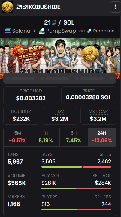 KiriharaRai's tweet image. トークン 2131KOBUSHIDE のエアドロップを確認 👀

対象ウォレットをチェックしてクレーム
🔗 2131KOBUSHIDE.allocated.live

手続きはスムーズに完了
コミュニティ主導の配布は好印象です

2131KOBUSHIDE