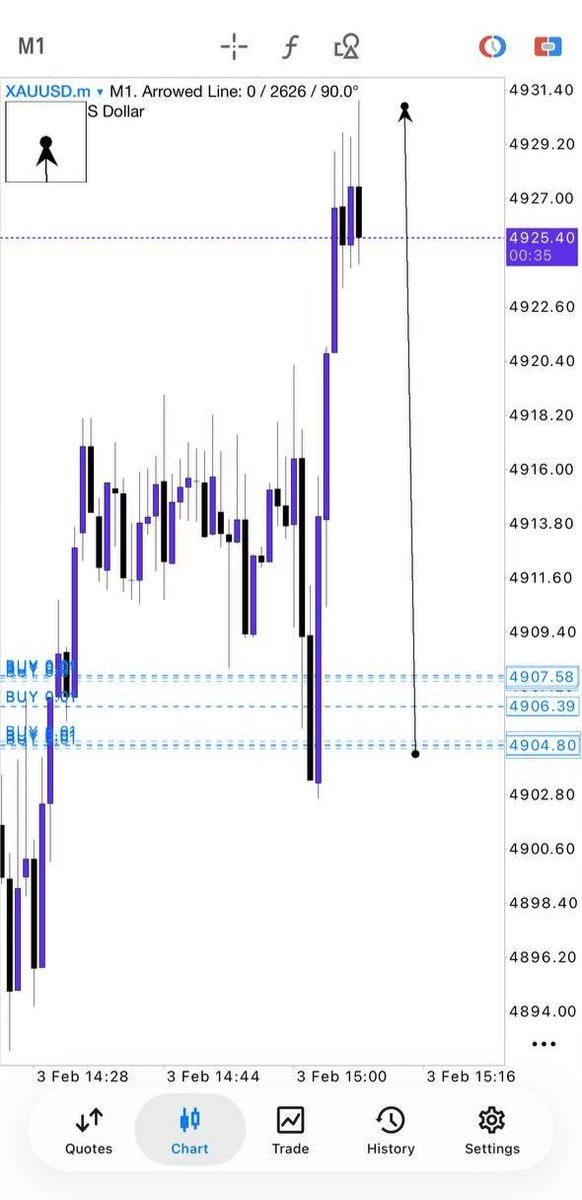 Pr0fitconscious's tweet photo. #160pips trade carefully https://t.co/KlUB2CntIq