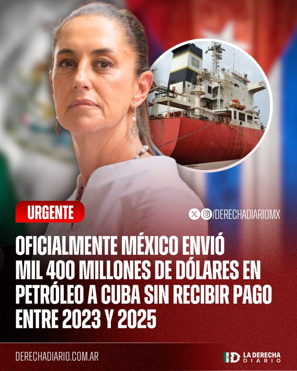 DerechaDiarioMX's tweet image. 🚨🇲🇽🇨🇺 | #URGENTE Oficialmente, el gobierno de México envió alrededor de mil 400 millones dólares en petróleo a la dictadura de Cuba entre julio del 2023 y septiembre del 2025 sin recibir paga alguna.

Los envíos equivalen al 3% de la producción nacional y no a menos del 1% como…