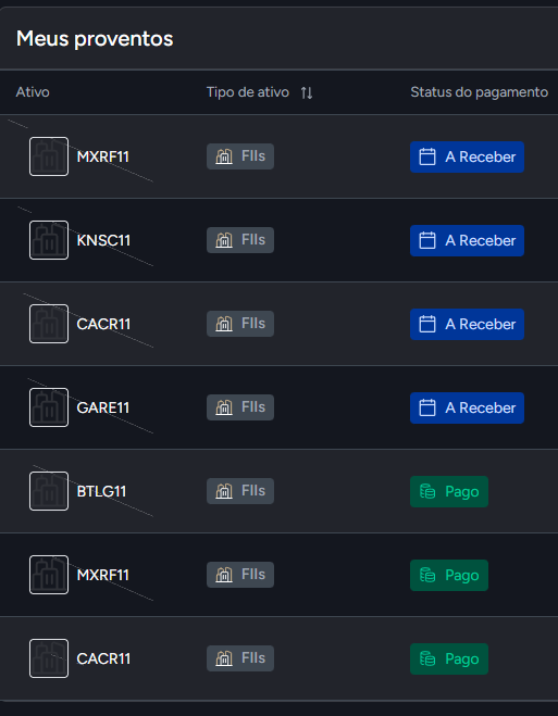 endLuka's tweet photo. Alguns fundos imobiliários da minha carteira já confirmaram dividendos, os valores anunciados desse mês de cada FII. 🕒💰

MXRF11 R$ 0,10 por cota.

KNSC11 R$ 0,09 por cota.

CACR11 R$ 1,20 por cota.

GARE11 R$ 0,08 por cota.

Ainda falta mais um fundo que é o BTLG11. Já temos R$ 37,23 reais para receber apenas de fundos. Totalizando desde o começo do ano até hoje R$ 47,08 só de dividendos.

Uma ideia para começar nos FIIs é a renda passiva recorrente, o maior diferencial é ter dinheiro pingando todo mês direto na sua conta, sem precisar vender nada.

Com FIIs, você investe em ativos que dominam, shoppings, papeis e galpões logísticos entre outros, uma outra realidade na maioria dos investidores.

FIIs tem bastante liquidez, sem esperar meses para vender um imóvel, suas cotas viram dinheiro em segundos na bolsa, enquanto as gestão cuidam de contratos e reformas. 🏆

🚀 Deixe a renda passiva bancar seu estilo de vida, enquanto seu dinheiro trabalha em silêncio por você. 💸🎯