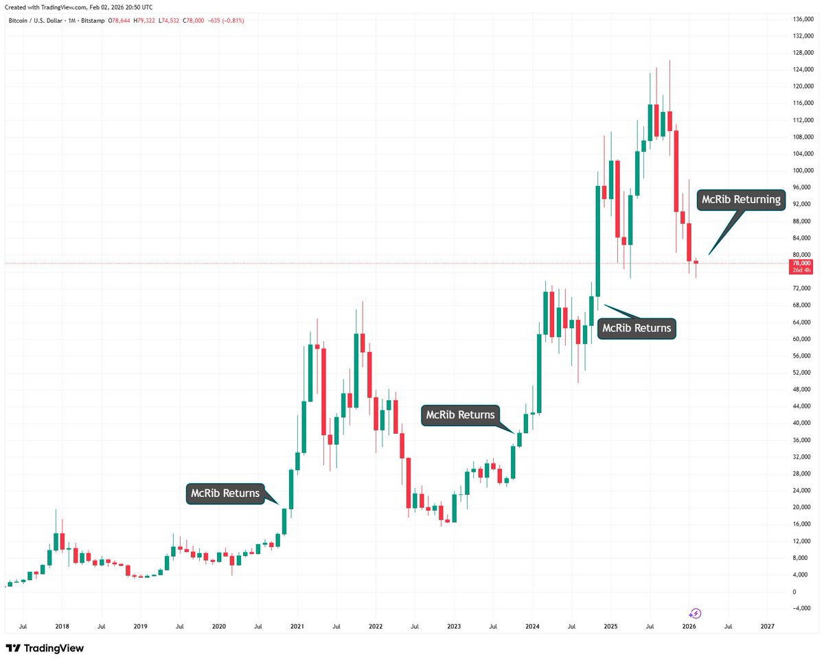 michelleweekley's tweet photo. Bitcoin will rise. Trust the science. https://t.co/n4FnNOyySq