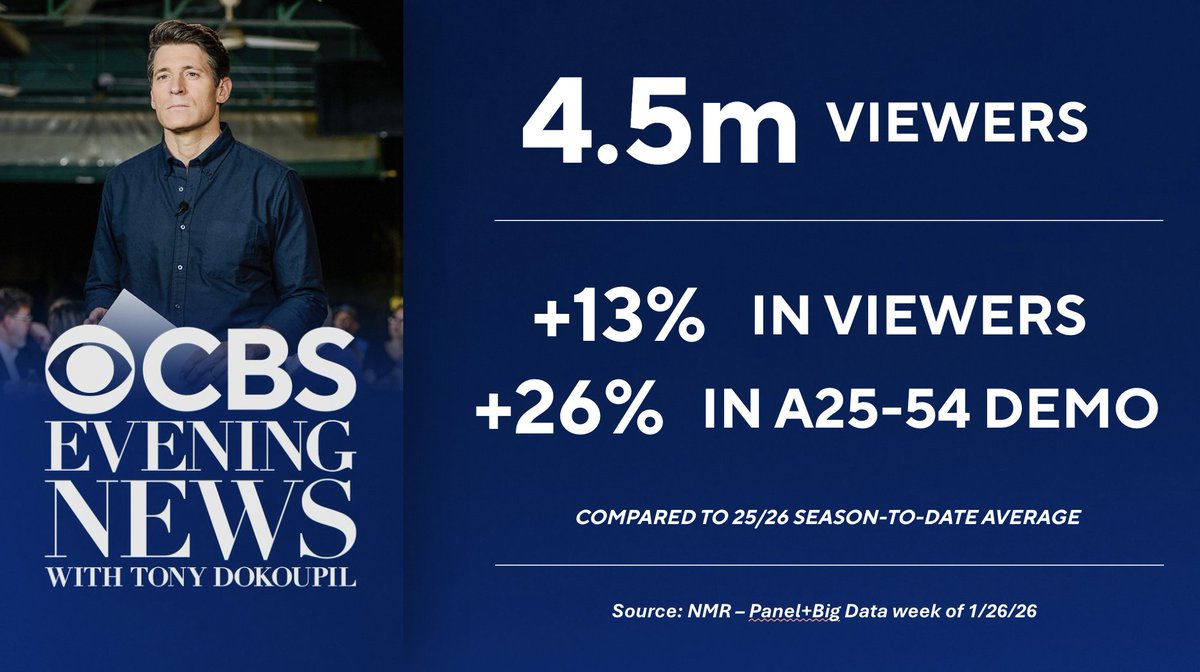 CBS News PR tweet media