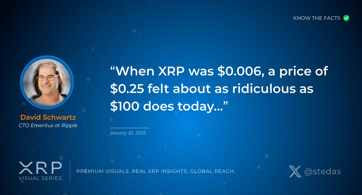 David Schwartz on the price of $XRP:

$0.006 → $0.25 was “impossible.”
Now $10–$100 is “impossible.”

History laughs at “impossible.” Until it happens.